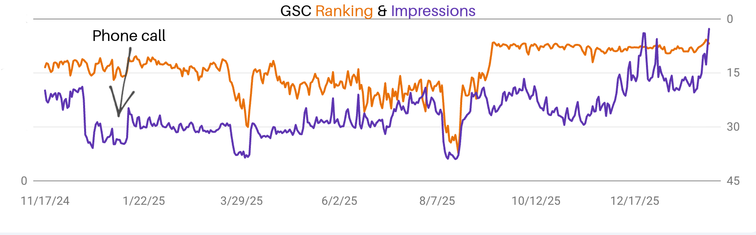 Solo Build It! Review - Gerhild Fulson eGoods